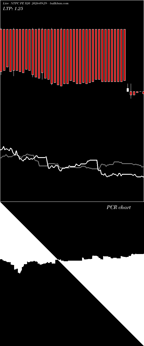  option chart NTPC PE 320 2026-09-29 
