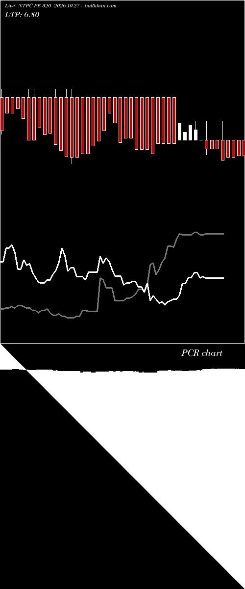  option chart NTPC PE 320 2026-10-27 
