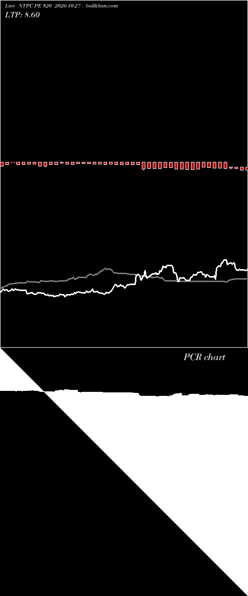  option chart NTPC PE 320 2026-10-27 