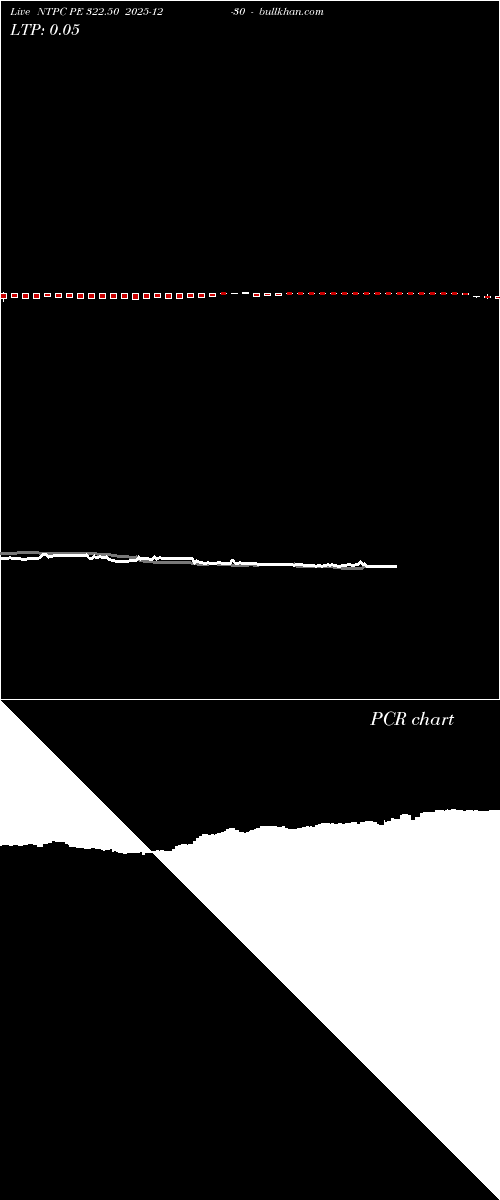  option chart NTPC PE 322.50 2025-12-30 
