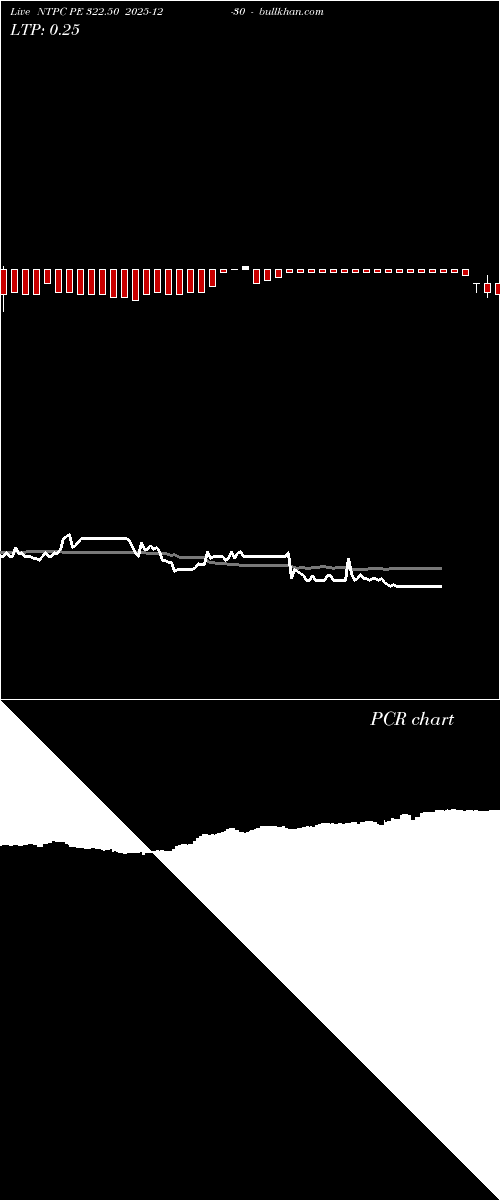  option chart NTPC PE 322.50 2025-12-30 