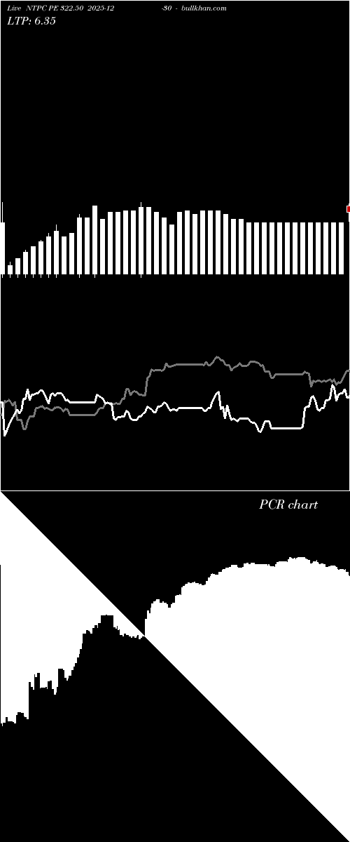  option chart NTPC PE 322.50 2025-12-30 