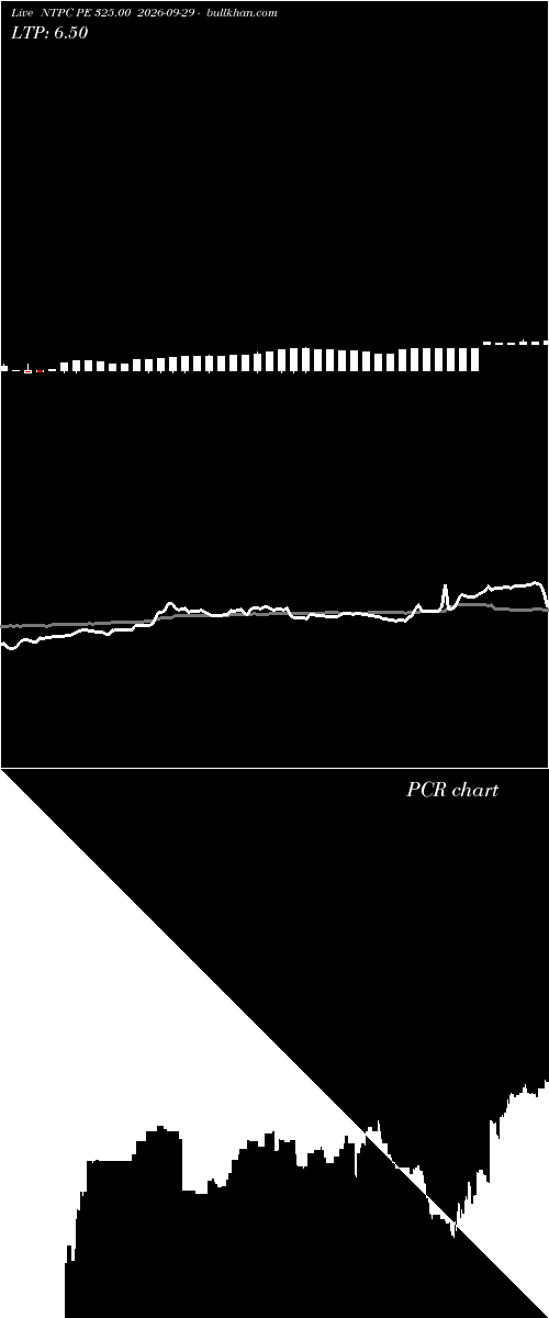  option chart NTPC PE 325.00 2026-09-29 