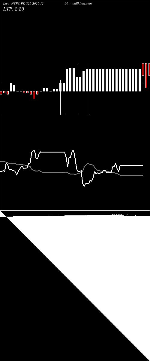  option chart NTPC PE 325 2025-12-30 