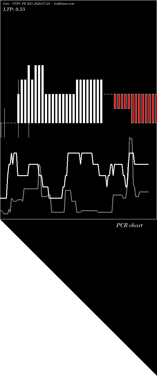  option chart NTPC PE 325 2026-07-28 