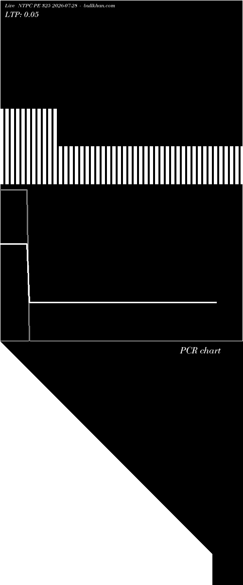  option chart NTPC PE 325 2026-07-28 