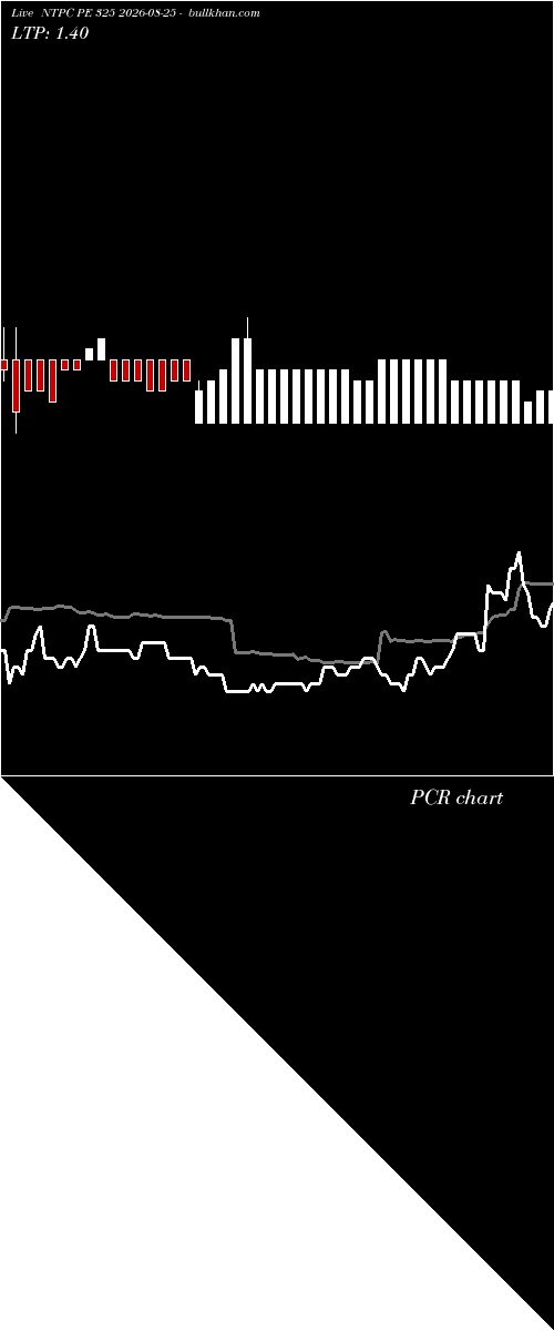  option chart NTPC PE 325 2026-08-25 