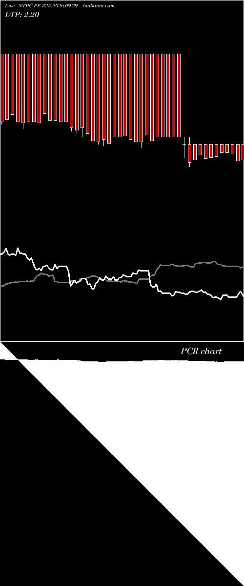  option chart NTPC PE 325 2026-09-29 