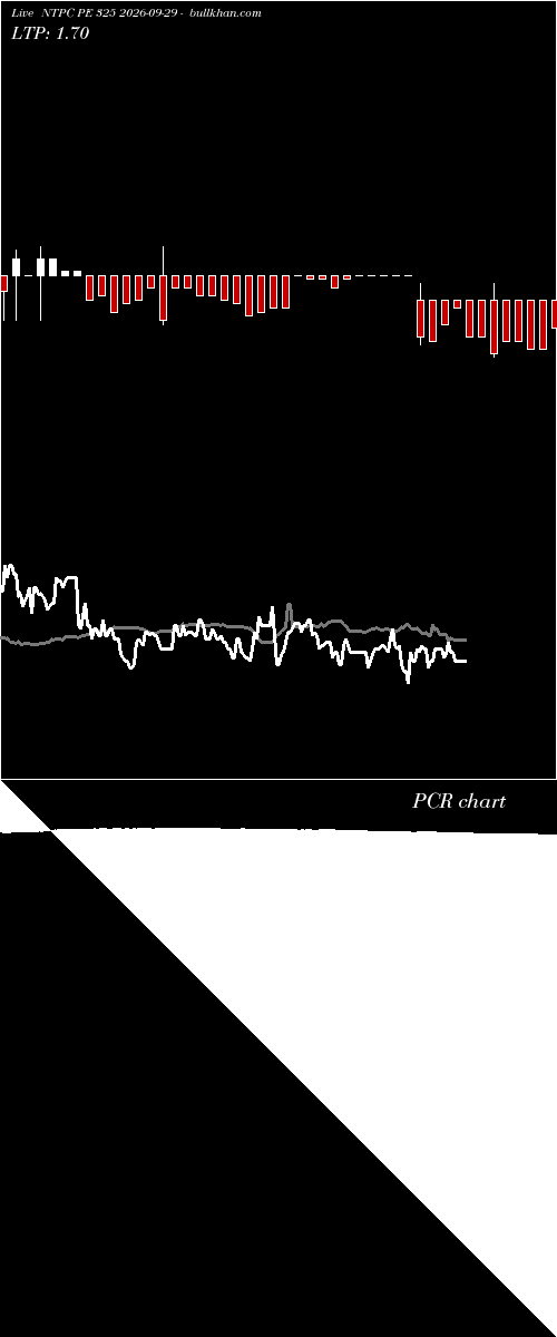  option chart NTPC PE 325 2026-09-29 