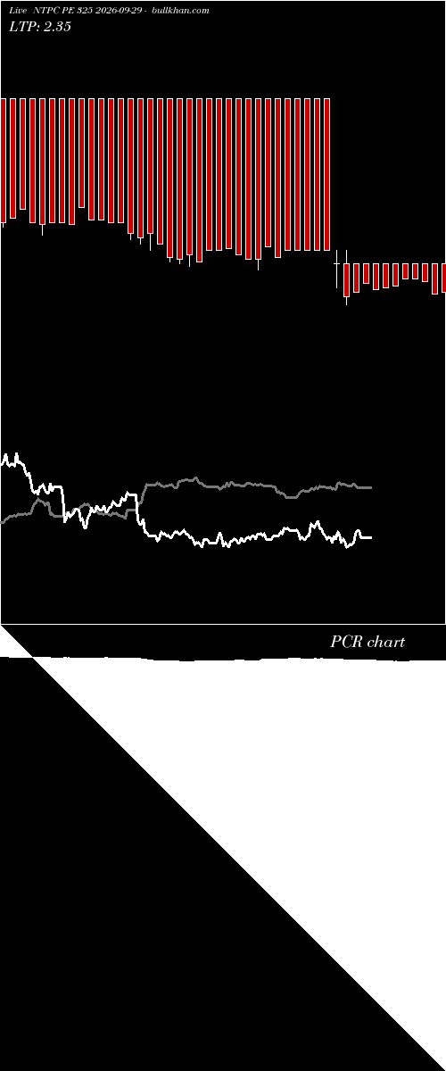  option chart NTPC PE 325 2026-09-29 