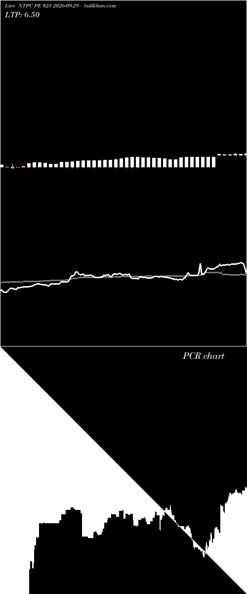  option chart NTPC PE 325 2026-09-29 