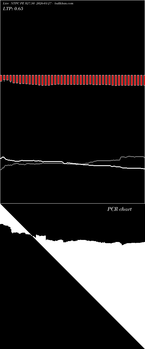  option chart NTPC PE 327.50 2026-01-27 