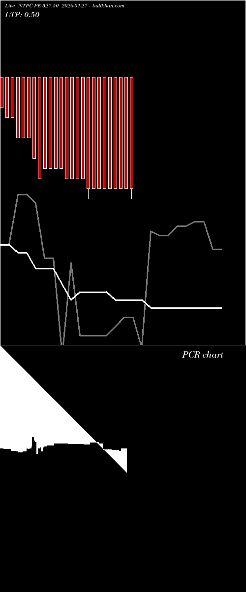  option chart NTPC PE 327.50 2026-01-27 