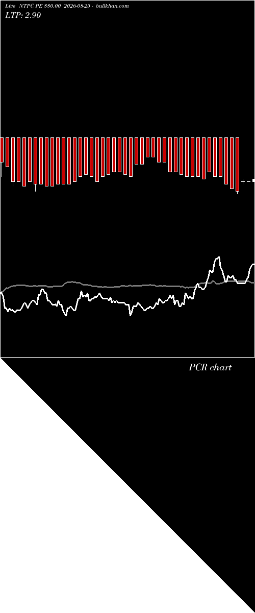  option chart NTPC PE 330.00 2026-08-25 
