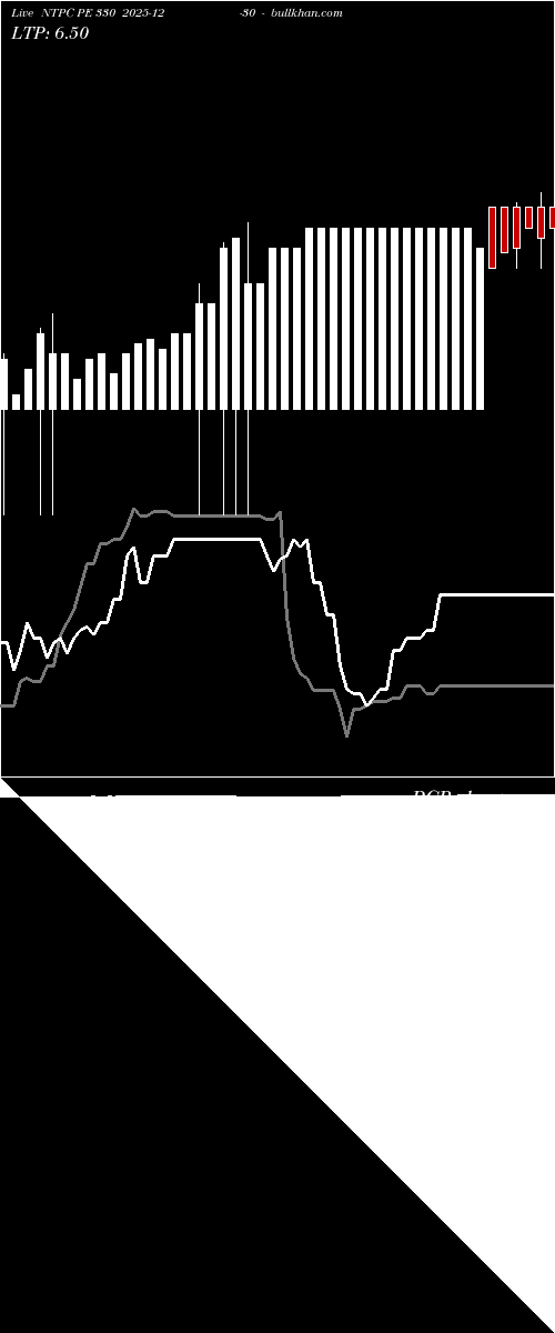  option chart NTPC PE 330 2025-12-30 