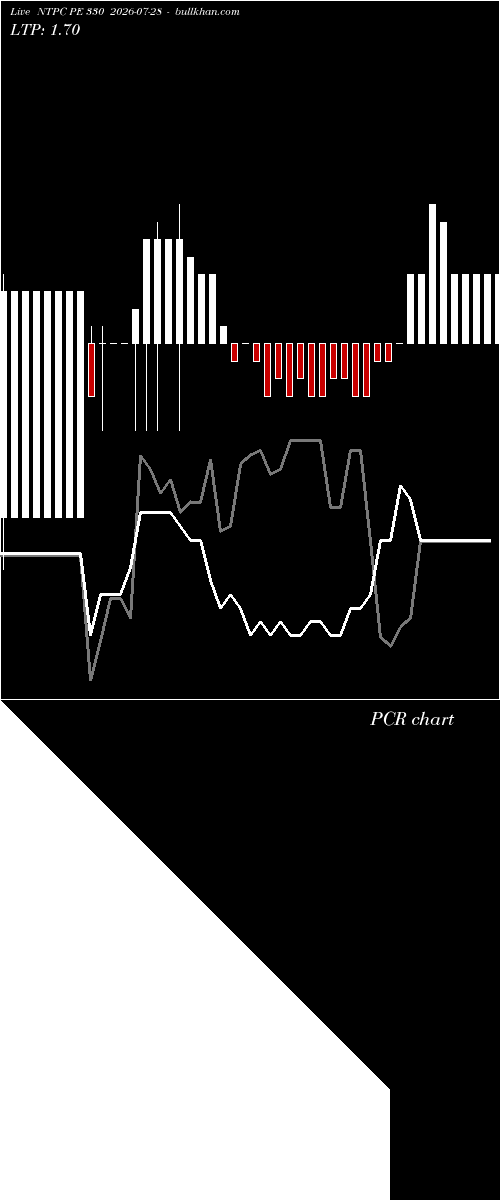  option chart NTPC PE 330 2026-07-28 