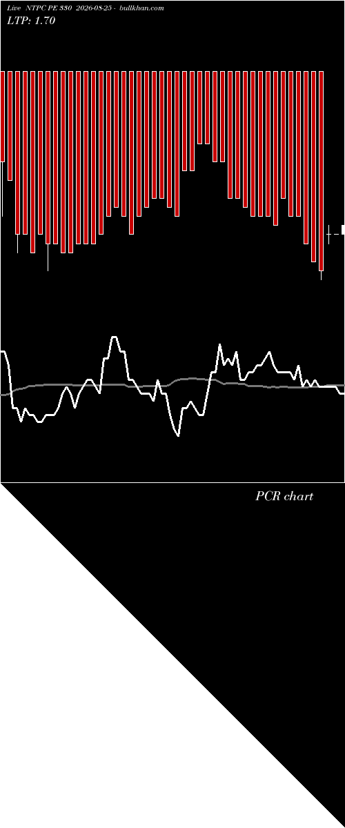  option chart NTPC PE 330 2026-08-25 