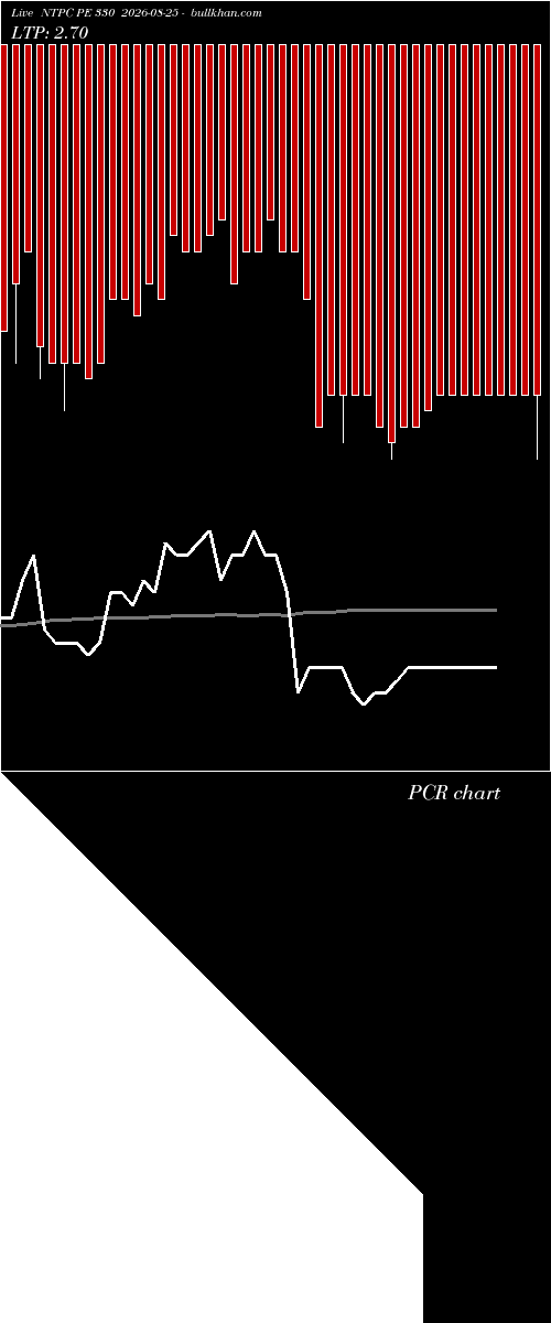  option chart NTPC PE 330 2026-08-25 