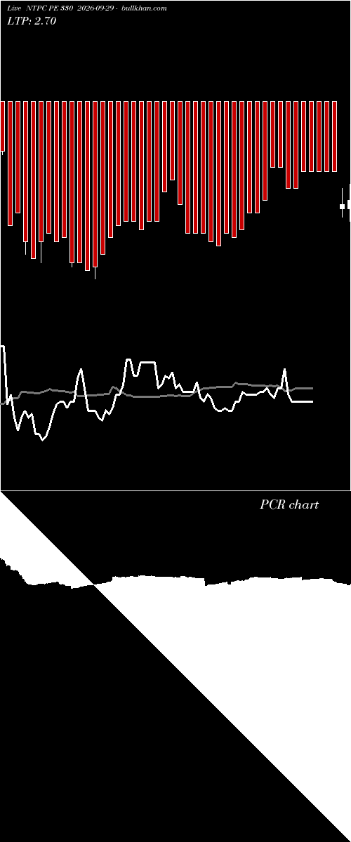  option chart NTPC PE 330 2026-09-29 