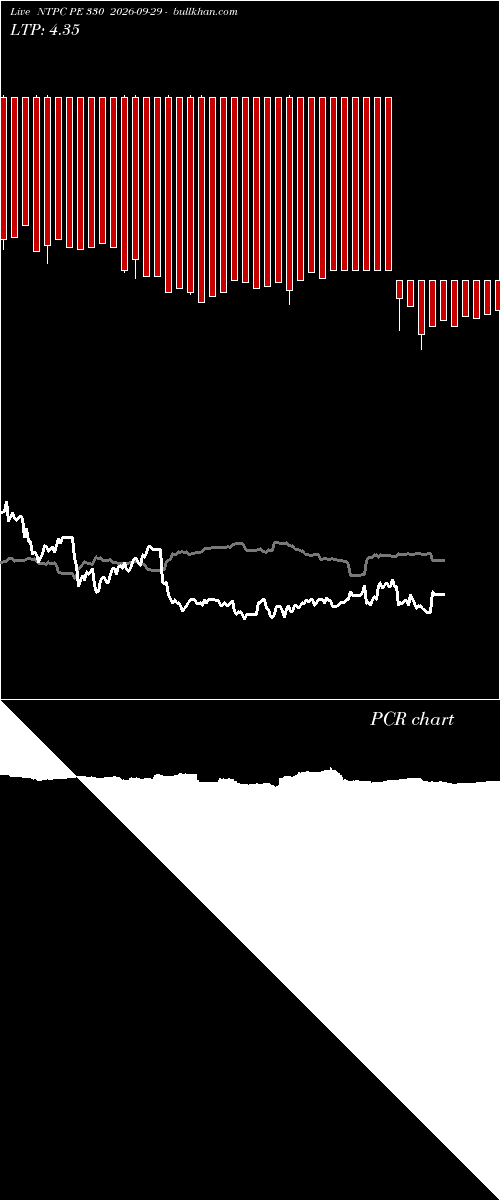  option chart NTPC PE 330 2026-09-29 