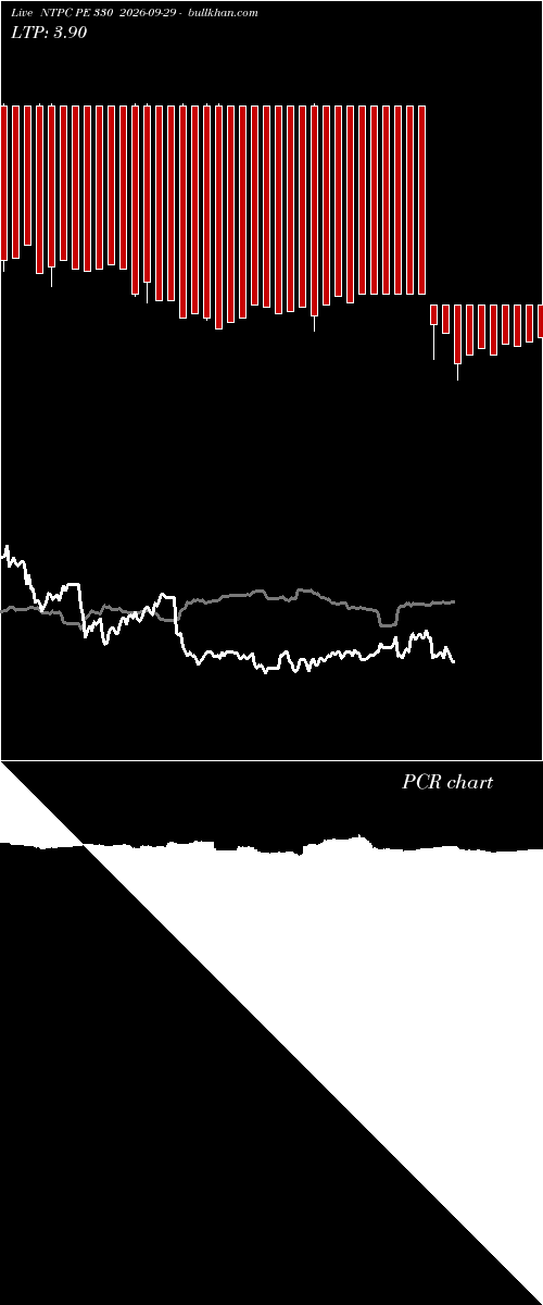  option chart NTPC PE 330 2026-09-29 