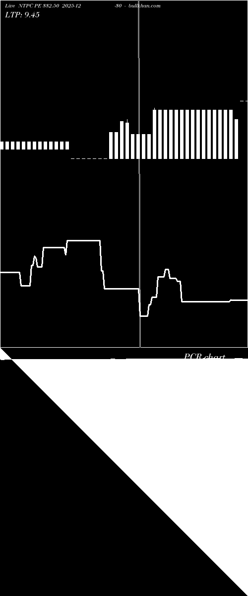  option chart NTPC PE 332.50 2025-12-30 