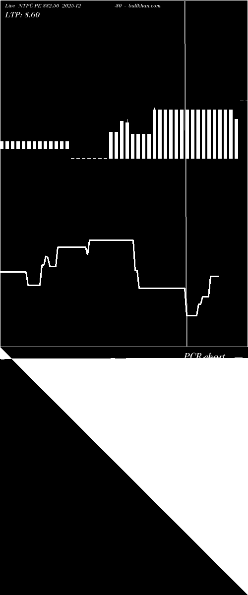  option chart NTPC PE 332.50 2025-12-30 