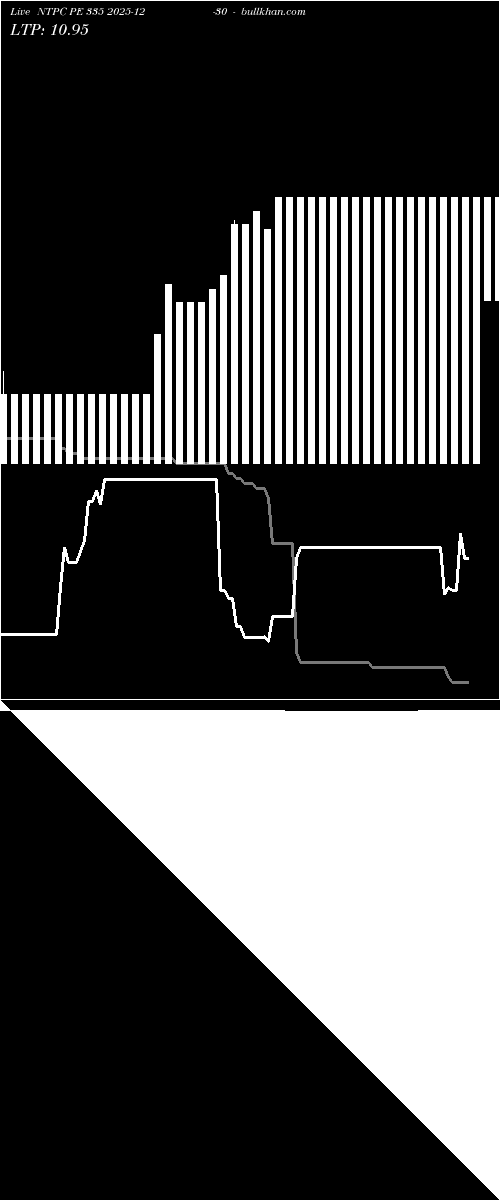  option chart NTPC PE 335 2025-12-30 