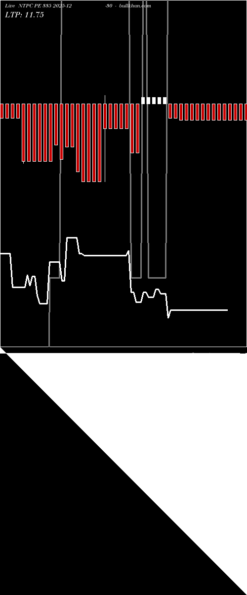  option chart NTPC PE 335 2025-12-30 