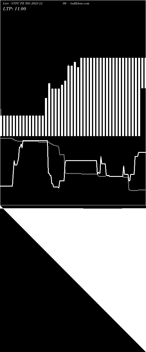  option chart NTPC PE 335 2025-12-30 