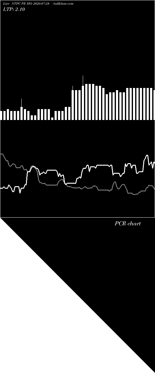  option chart NTPC PE 335 2026-07-28 