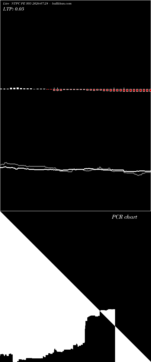  option chart NTPC PE 335 2026-07-28 