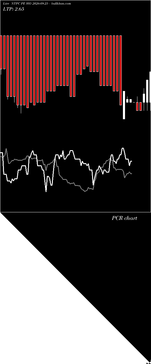  option chart NTPC PE 335 2026-08-25 