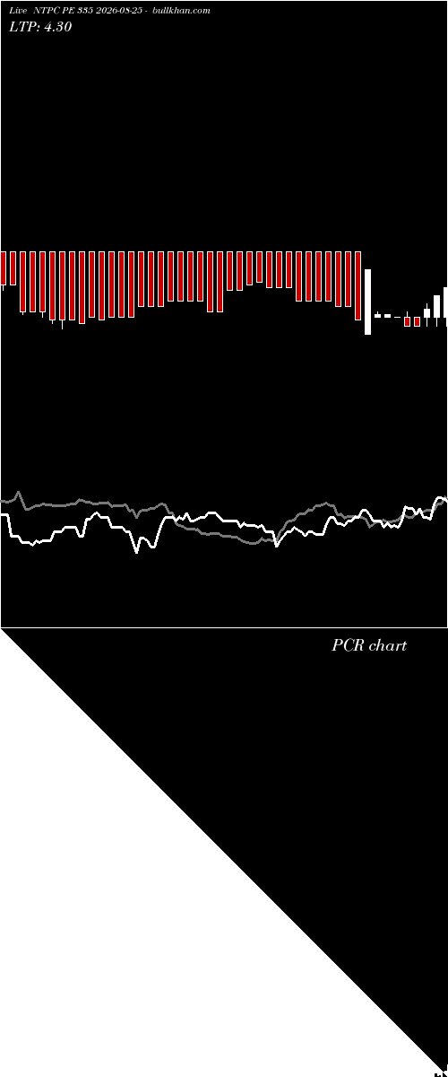  option chart NTPC PE 335 2026-08-25 