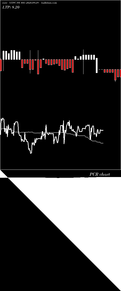  option chart NTPC PE 335 2026-09-29 