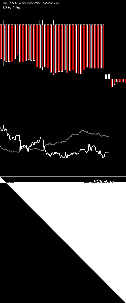  option chart NTPC PE 335 2026-09-29 