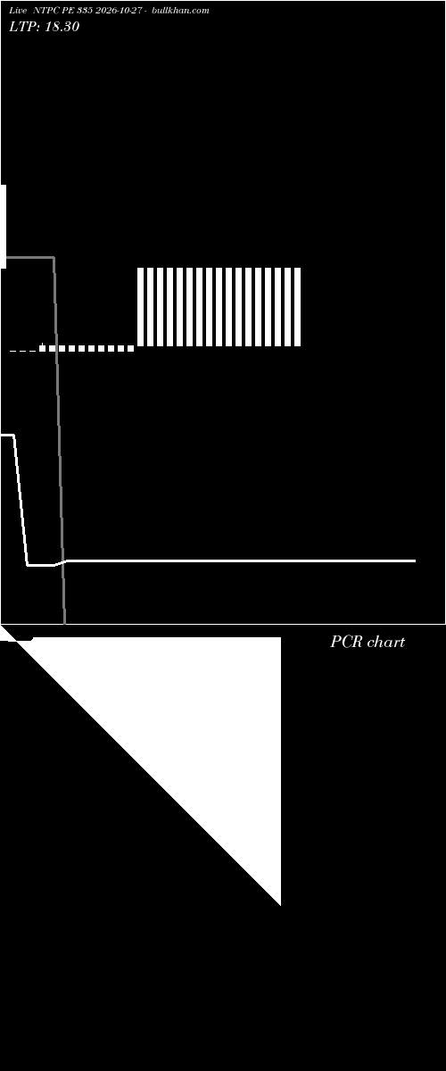  option chart NTPC PE 335 2026-10-27 