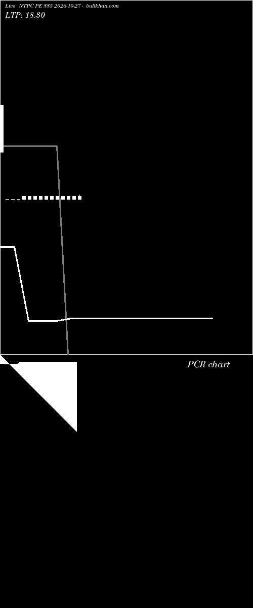  option chart NTPC PE 335 2026-10-27 
