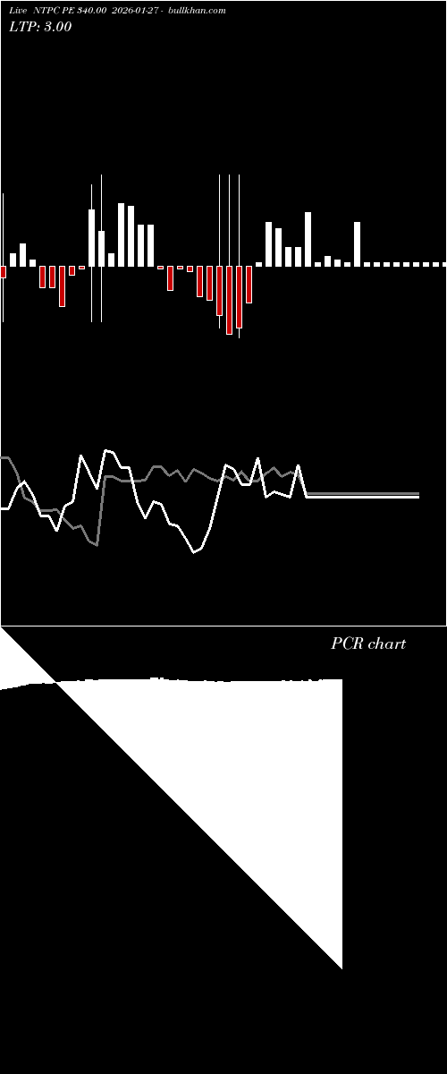  option chart NTPC PE 340.00 2026-01-27 