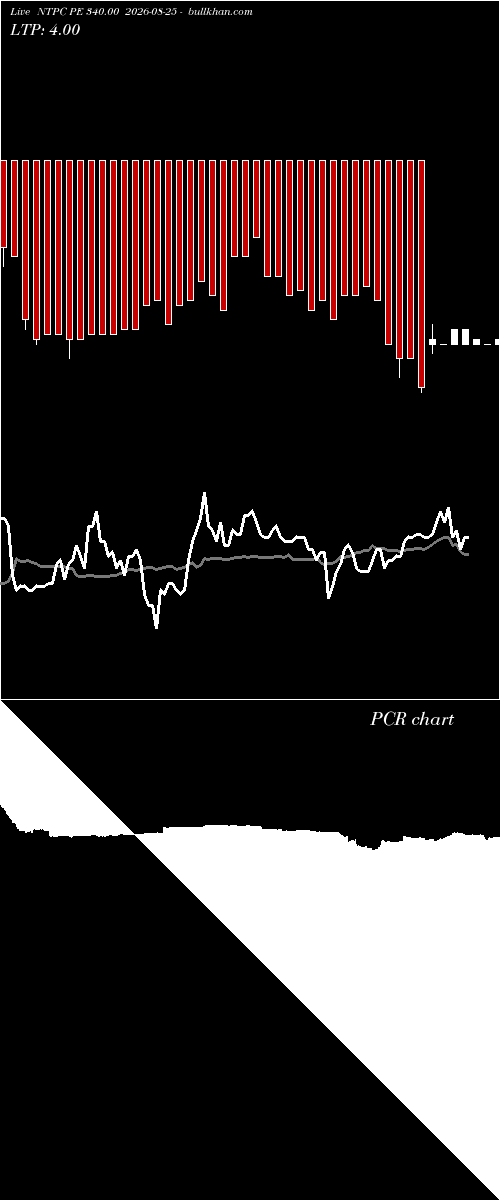  option chart NTPC PE 340.00 2026-08-25 