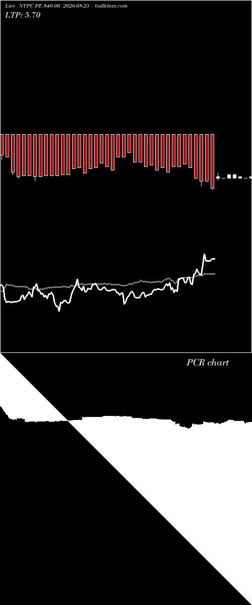  option chart NTPC PE 340.00 2026-08-25 