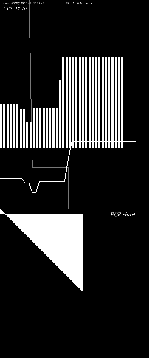  option chart NTPC PE 340 2025-12-30 