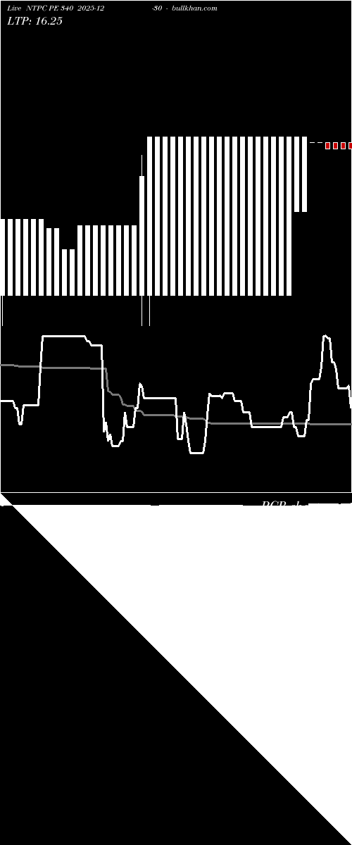  option chart NTPC PE 340 2025-12-30 