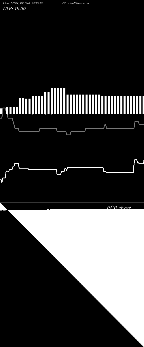  option chart NTPC PE 340 2025-12-30 
