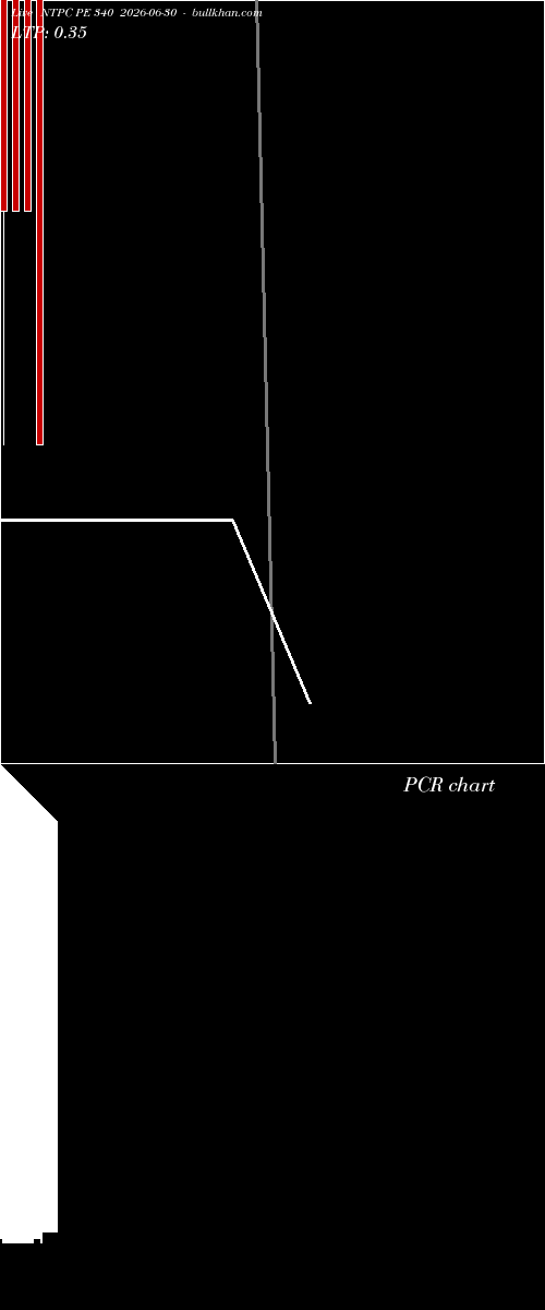  option chart NTPC PE 340 2026-06-30 