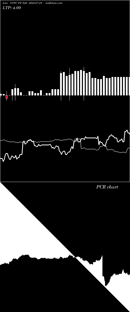  option chart NTPC PE 340 2026-07-28 