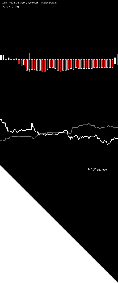 option chart NTPC PE 340 2026-07-28 