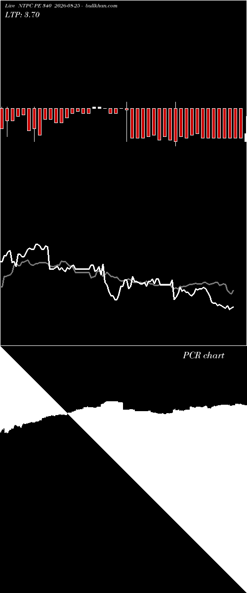  option chart NTPC PE 340 2026-08-25 