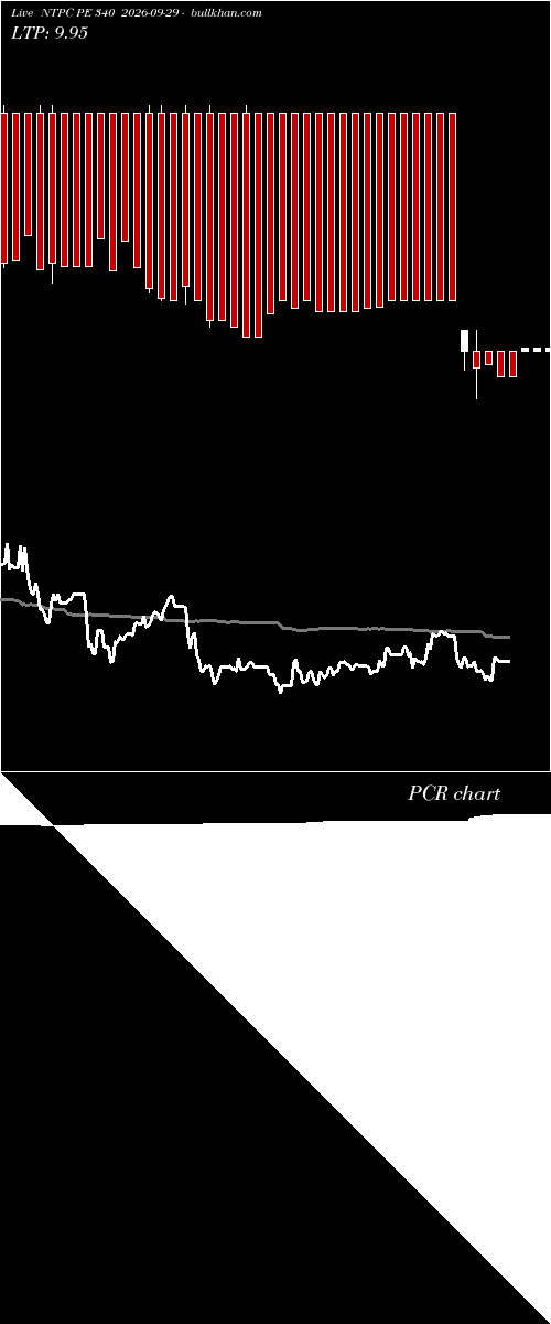  option chart NTPC PE 340 2026-09-29 