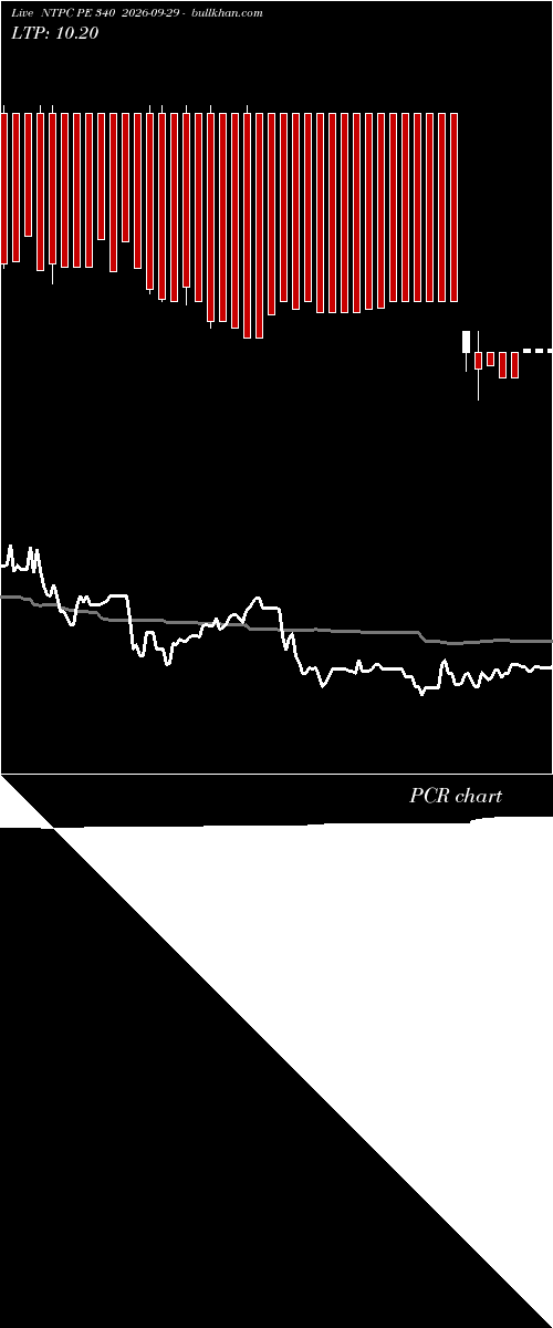  option chart NTPC PE 340 2026-09-29 